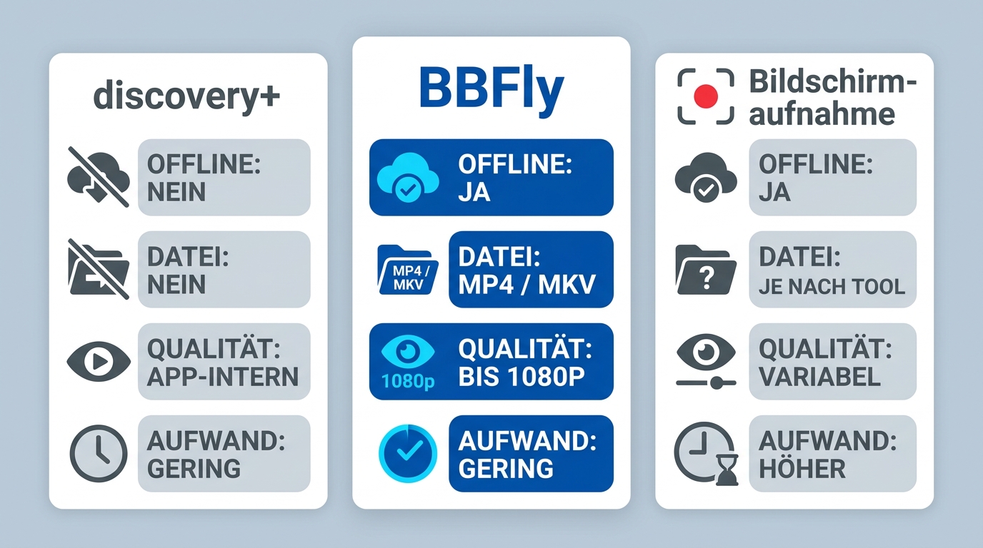 Gegenüberstellung von Discovery+-App, BBFly und Bildschirmaufnahme nach Offline-Datei, Qualität und 