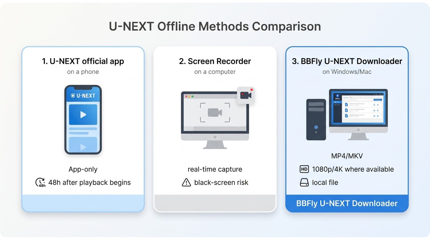 Comparison of U-NEXT app downloads, screen recording, and BBFly local files