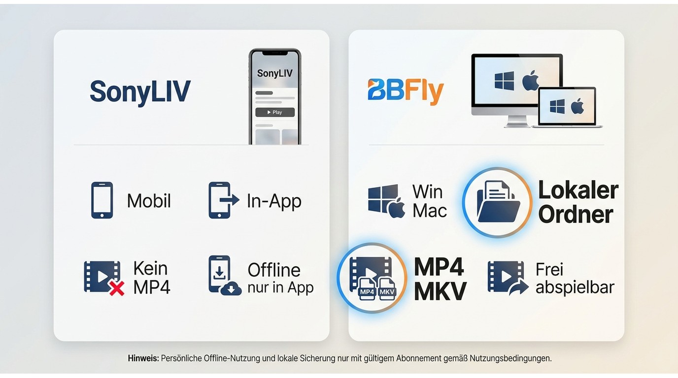 Vergleich von SonyLIV-App-Download und BBFly auf Windows oder Mac
