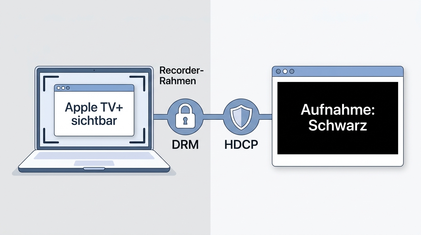 Warum Apple TV+ Bildschirmaufnahmen trotz sichtbarer Oberfläche ein schwarzes Videobild ergeben könn