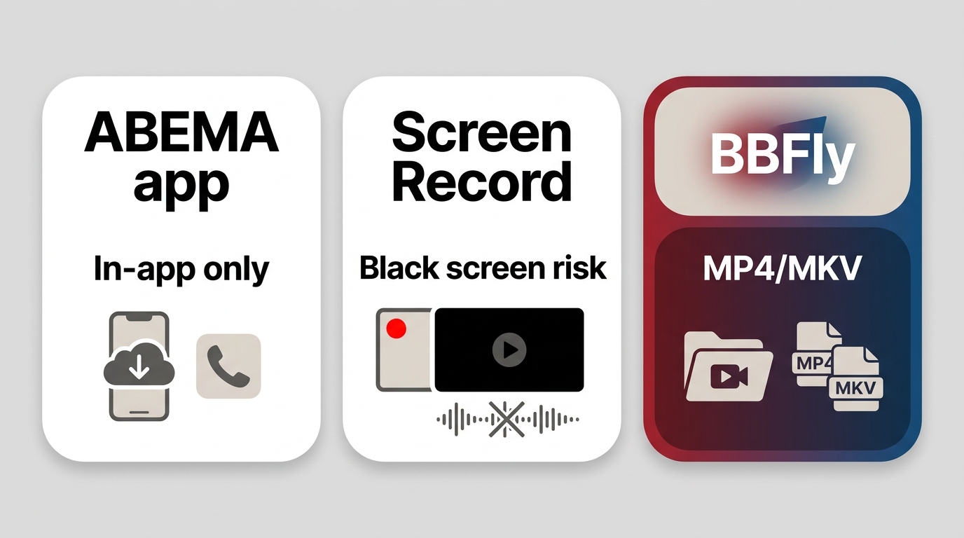 Comparison of ABEMA official offline, screen recording, and BBFly local-file workflow