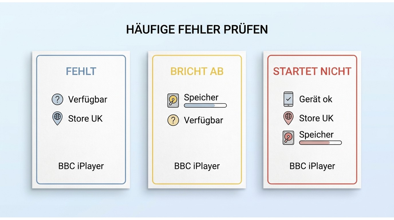 Fehlersuche für BBC iPlayer-Downloads mit Ursachen wie Verfügbarkeit, Speicher, Store-Region und Ger