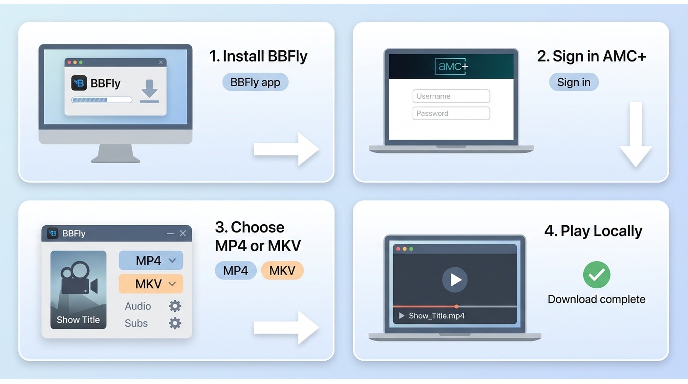 How BBFly downloads AMC+ shows from sign-in to MP4 or MKV playback on a computer