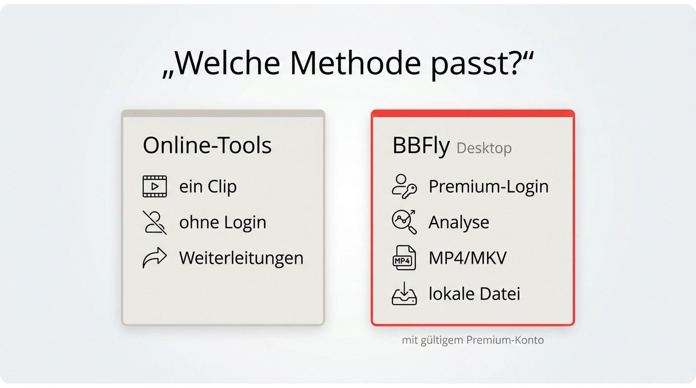 Gegenüberstellung von Online-Tools und Desktop-Lösungen mit BBFly für Premium-Downloads