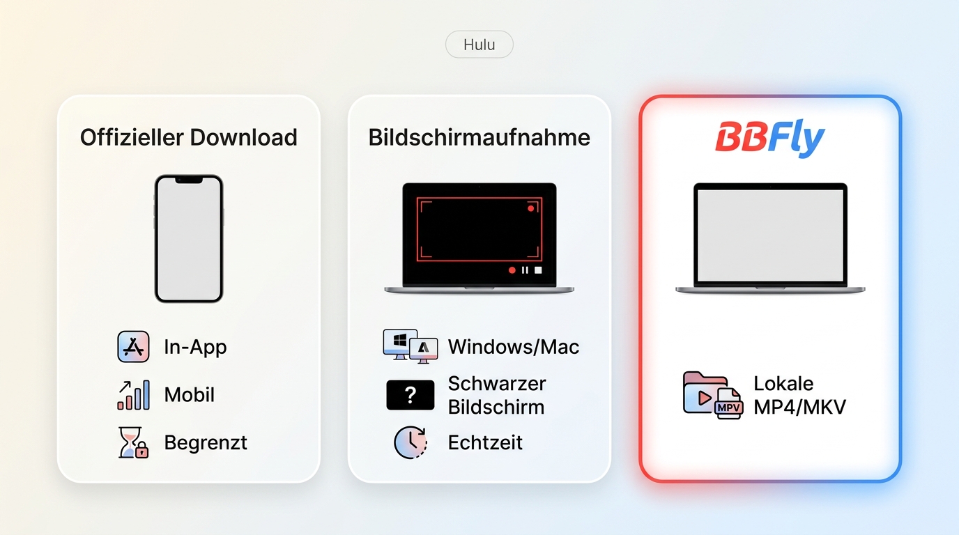 Vergleich von offiziellem Download, Bildschirmaufnahme und BBFly für Hulu offline