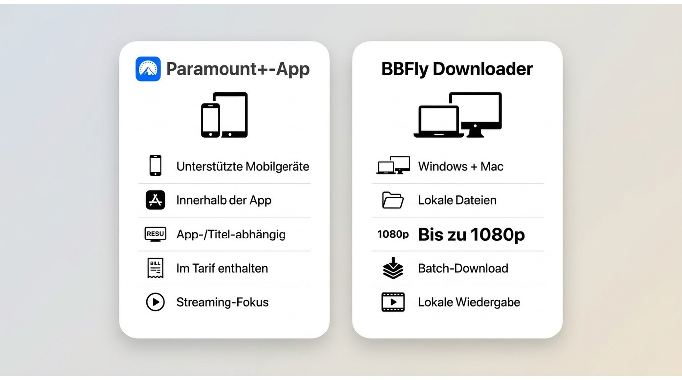 Vergleich von Paramount+-App und BBFly bei Geräten, Offline-Zugriff und 1080p-Unterstützung