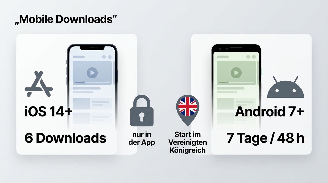 Übersicht zu ITVX-Downloads auf iPhone und Android mit Limits, Region und App-Speicherung