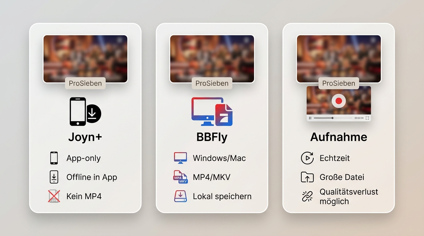 Vergleich von Joyn+, BBFly und Bildschirmaufnahme für ProSieben-Offline-Nutzung