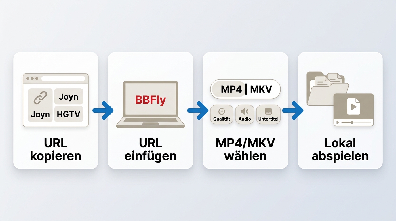 Ablauf von Joyn-HGTV über BBFly bis zur lokalen MP4- oder MKV-Datei.