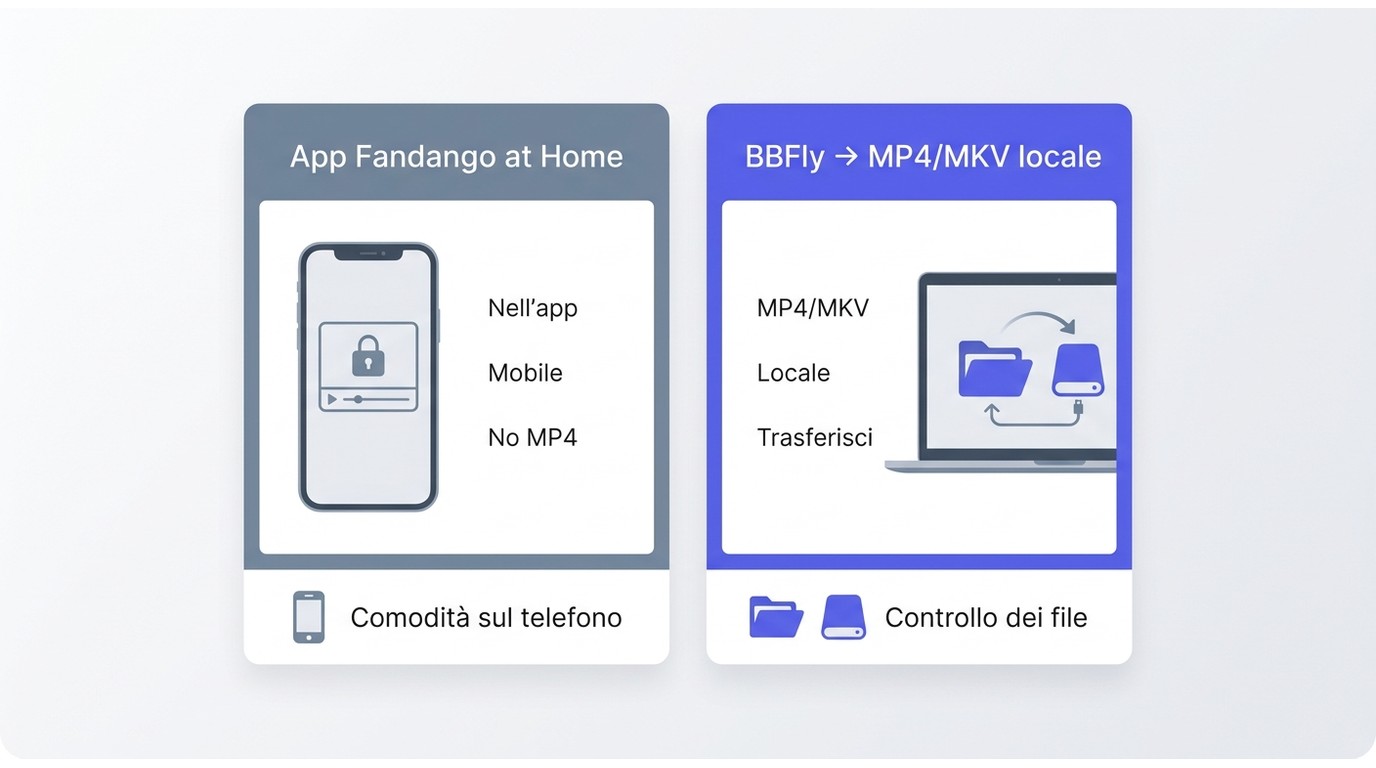 Confronto tra download nell’app Fandango at Home e file MP4 o MKV locali con BBFly.