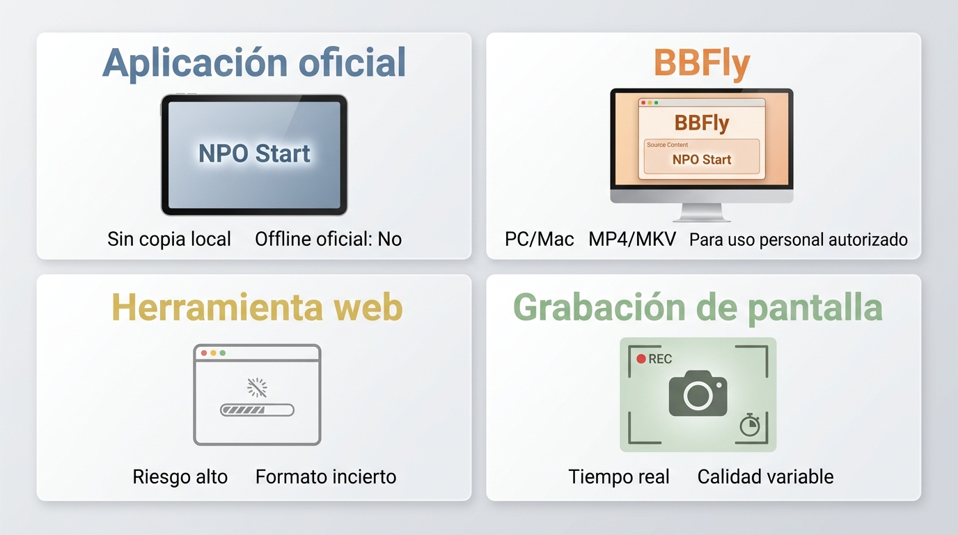 Comparación de aplicación oficial, BBFly, herramienta web y grabación de pantalla para NPO Start.