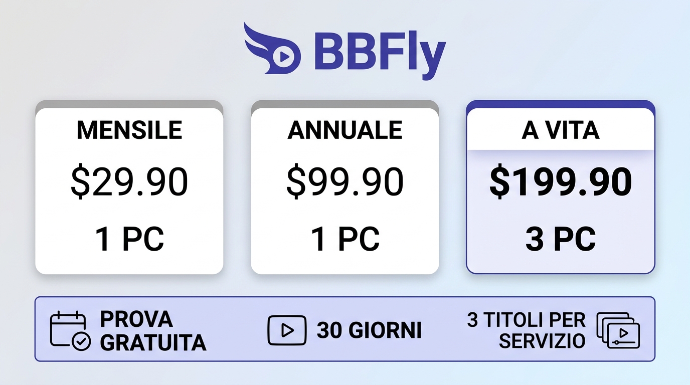 Confronto piani BBFly: mensile, annuale, a vita e prova di 30 giorni.