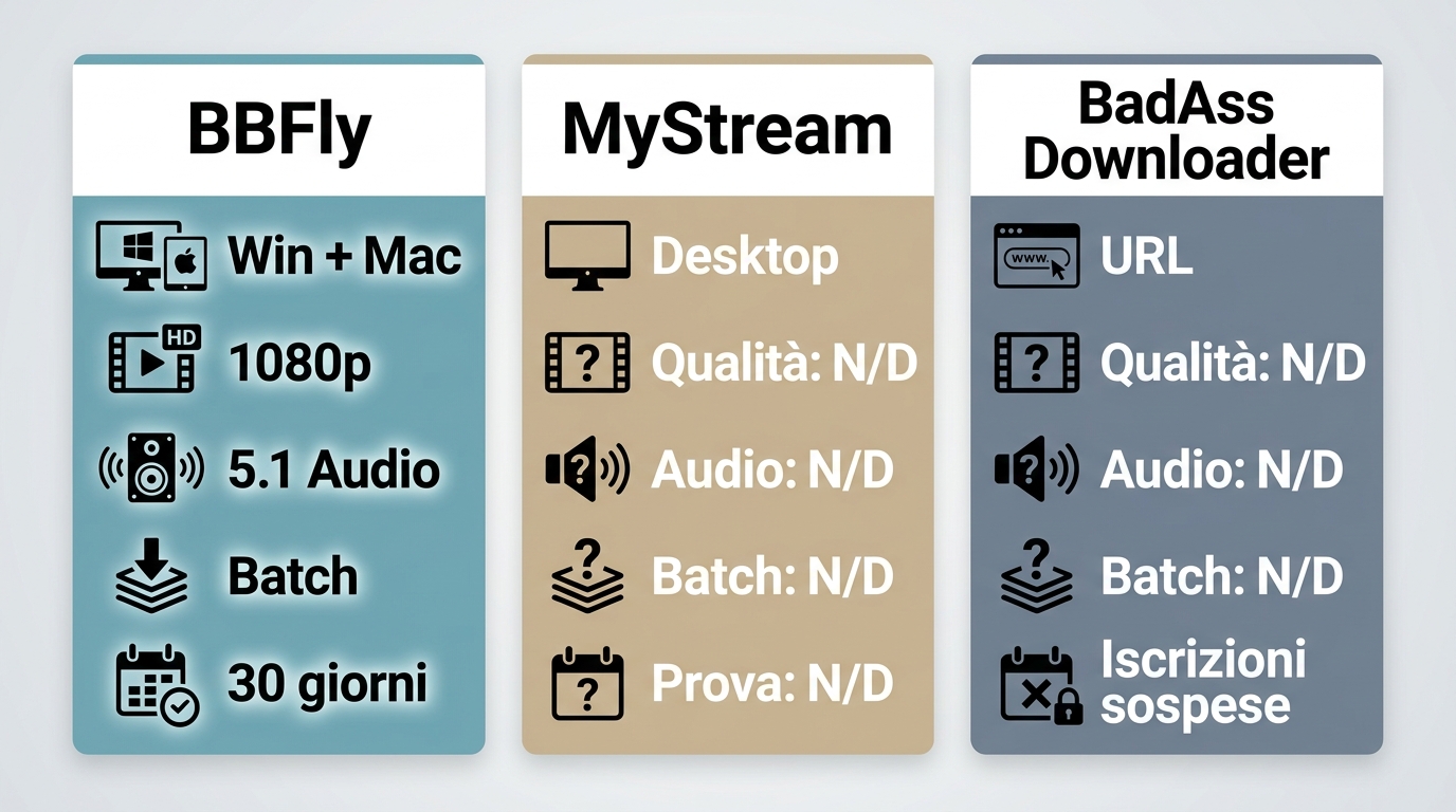 Confronto tra BBFly, MyStream e BadAss per sistemi, qualità, download multipli e accesso.