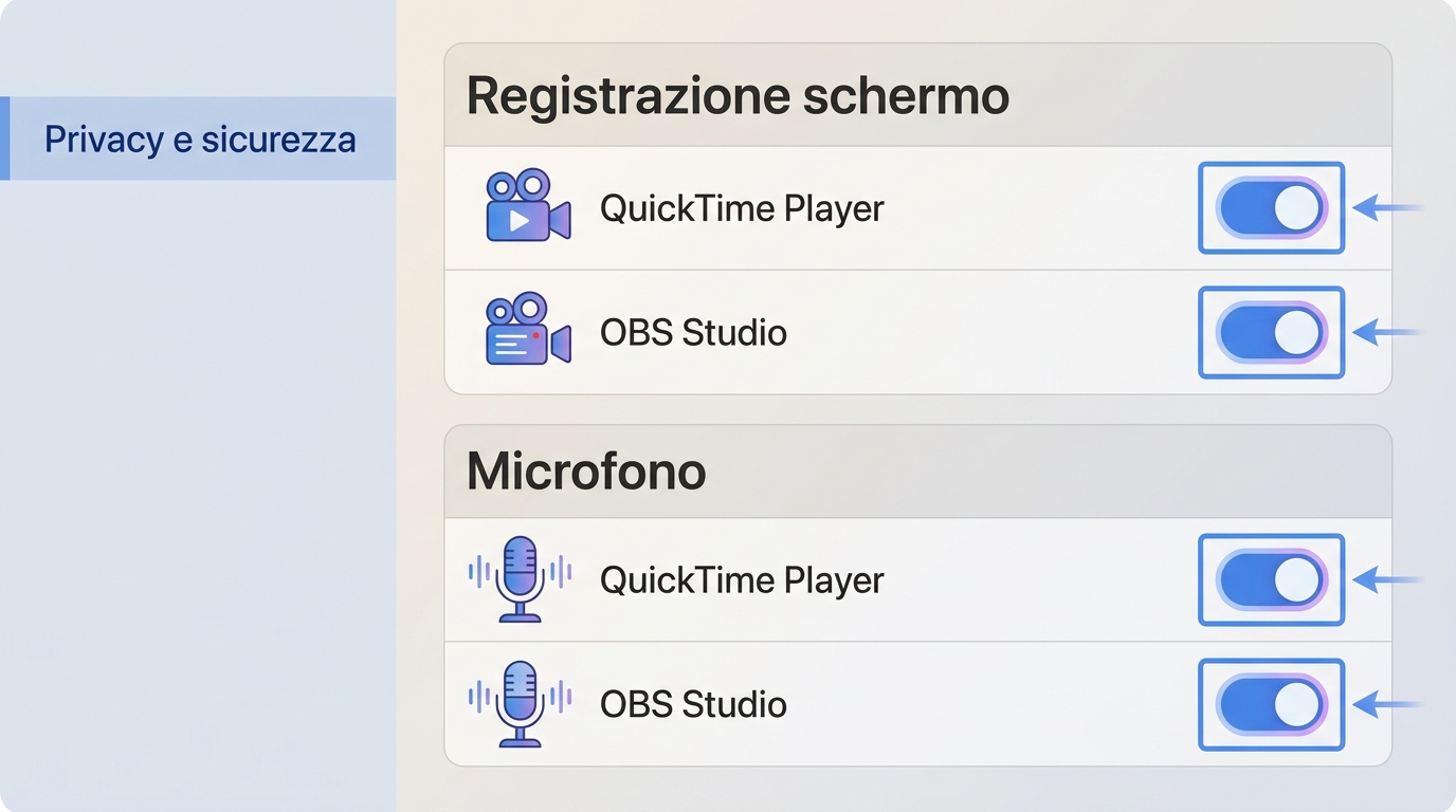 Problemi comuni e permessi di macos