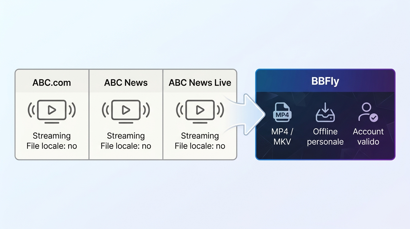 Confronto tra ABC.com, ABC News Live e BBFly per streaming e file locale.