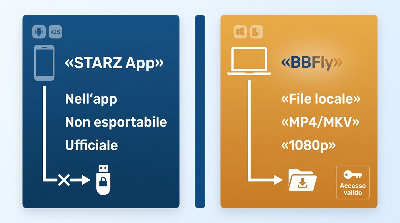 Confronto tra download nell’app STARZ e file locale BBFly fino a 1080p.