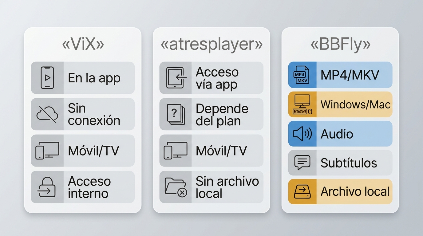 Comparación entre descarga oficial de ViX, acceso por atresplayer y archivo local con BBFly.