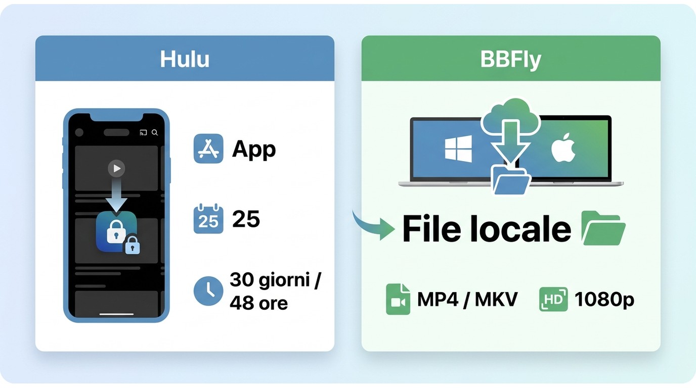Confronto tra download Hulu nell'app e file locali BBFly su PC o Mac.