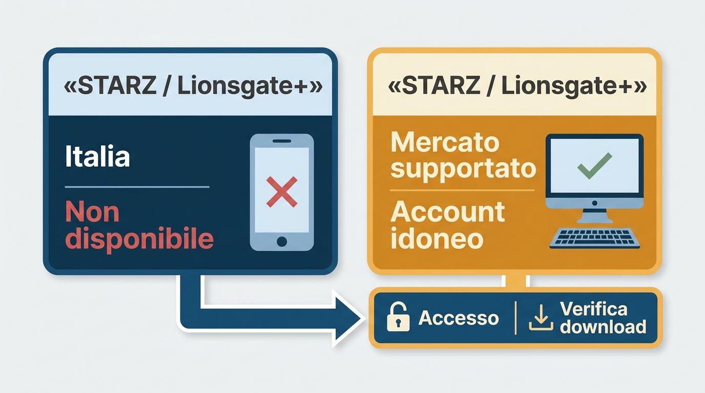 Disponibilità STARZ legata al mercato dell’account e non al solo dispositivo.