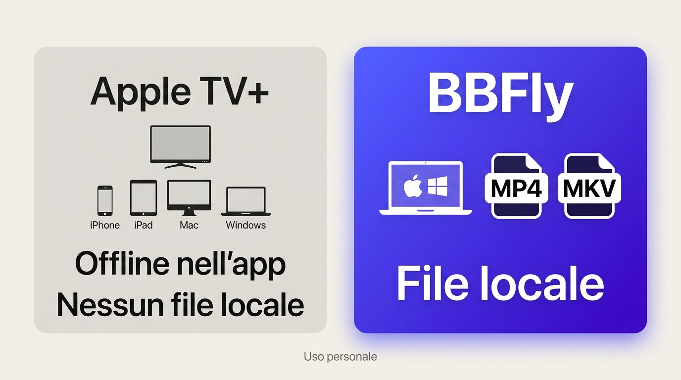 Confronto tra download Apple TV nell’app e file locale MP4 o MKV con BBFly.