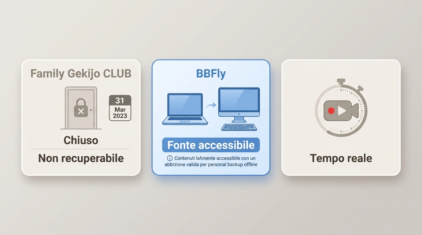 Confronto tra download ufficiale, BBFly e registrazione dopo la chiusura di Family Gekijo CLUB.