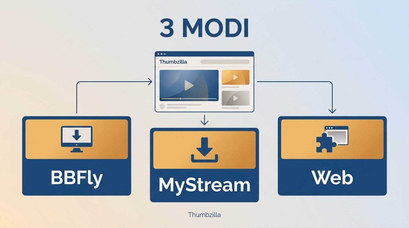3 modi per scaricare video da Thumbzilla nel 2026