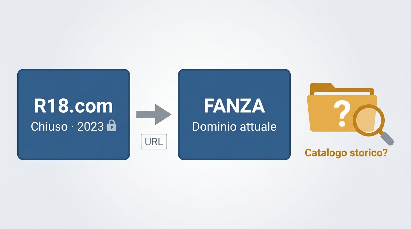 Passaggio dal vecchio R18.com chiuso nel 2023 al dominio attuale FANZA.