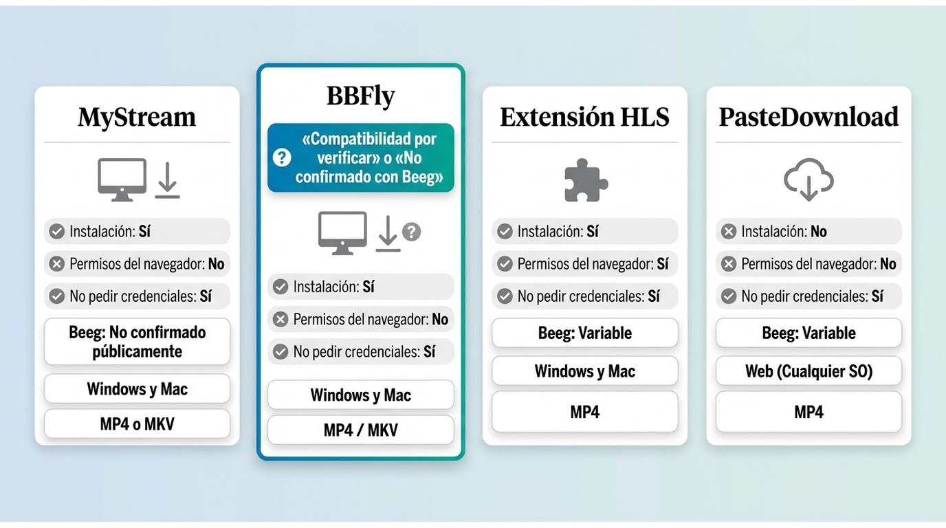 Comparación de MyStream, BBFly, extensión HLS y PasteDownload para Beeg.