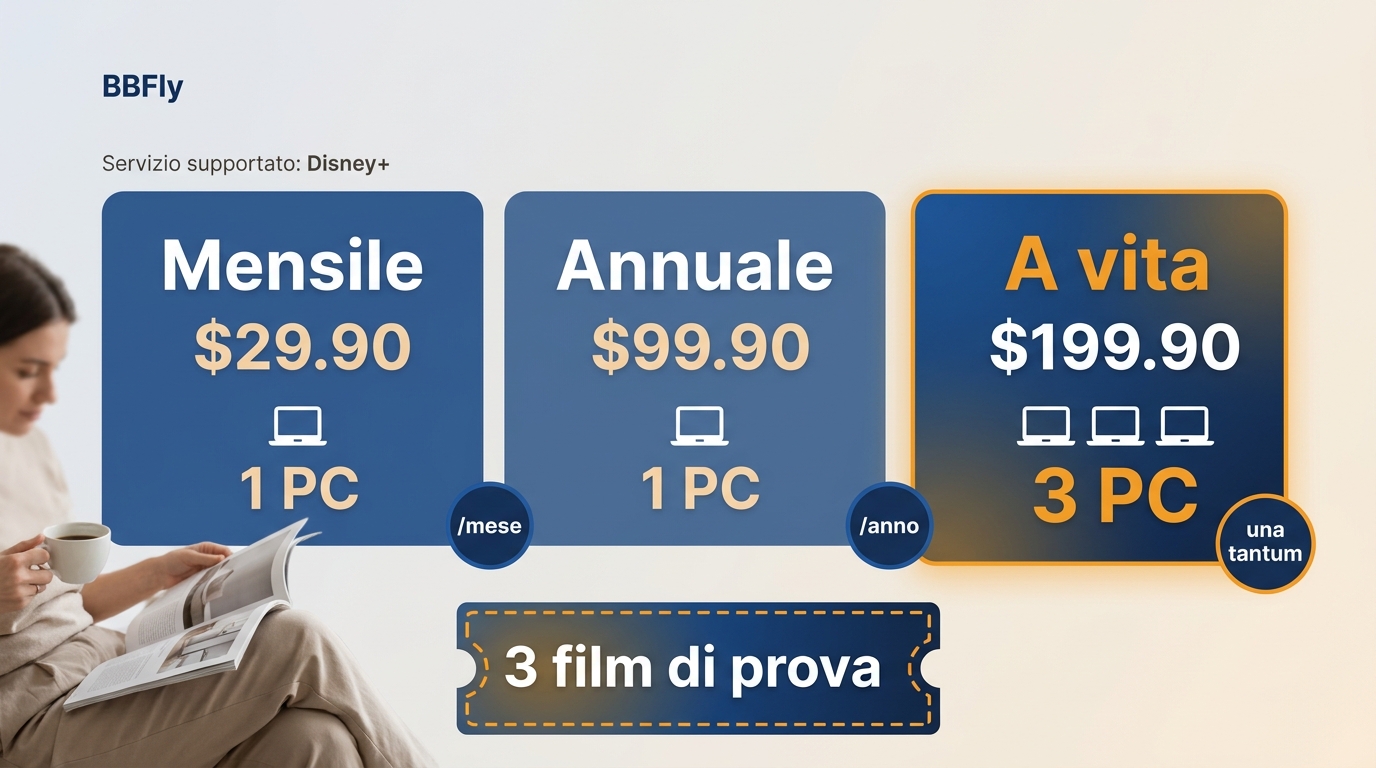 Piani BBFly mensile, annuale e a vita con prezzi, PC inclusi e prova gratuita.