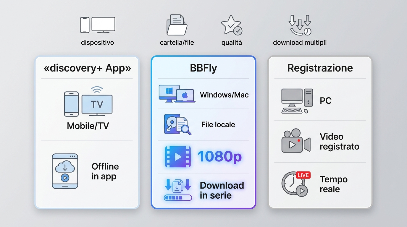 Confronto tra app discovery+, BBFly e registrazione per file locali, qualità e download in serie.