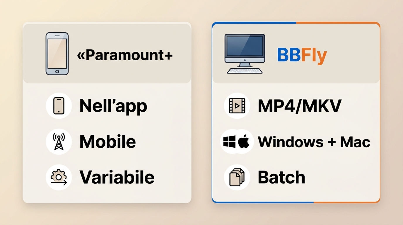 Confronto tra download nell’app Paramount+ e BBFly per file MP4/MKV, 4K, audio e batch.