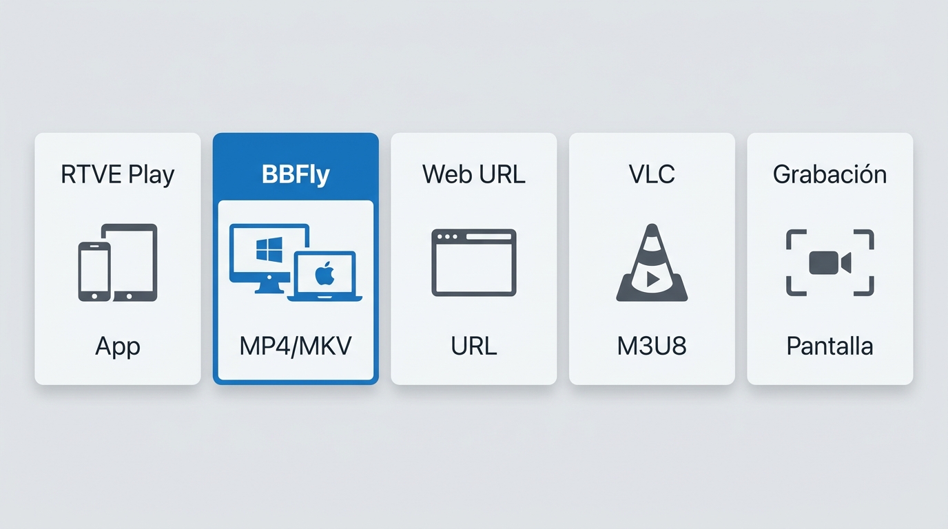 Comparación de RTVE Play, BBFly, VLC y grabación según dispositivo y archivo local.