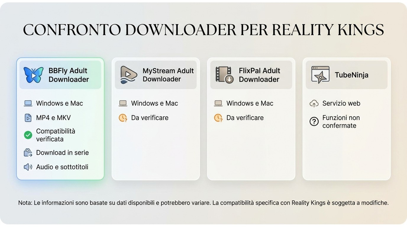Confronto tra BBFly, MyStream, FlixPal e TubeNinja per compatibilità Reality Kings e funzioni.