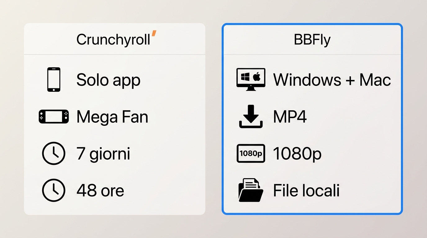 Confronto tra app Crunchyroll e BBFly per dispositivi, file locali, scadenze e qualità 1080p.