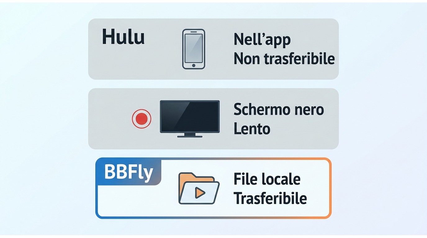 Confronto tra download Hulu nell’app, registrazione schermo e file locale BBFly.