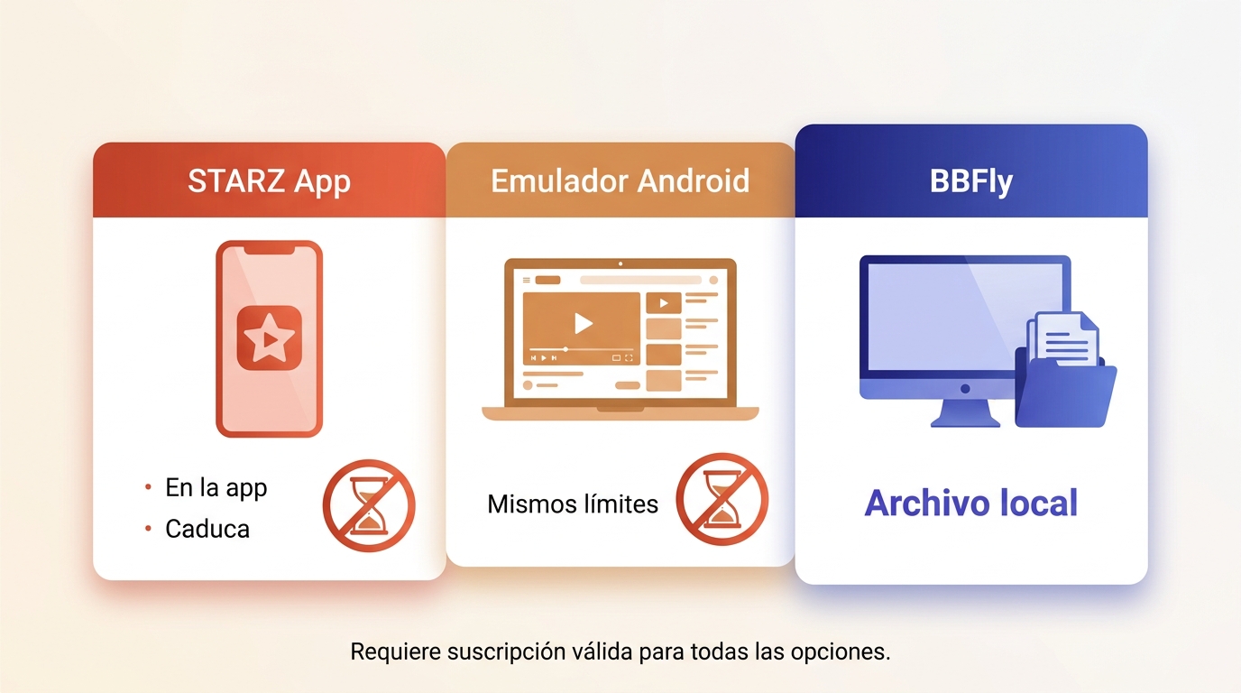 Comparación de app STARZ, emulador Android y BBFly para descargas sin conexión.