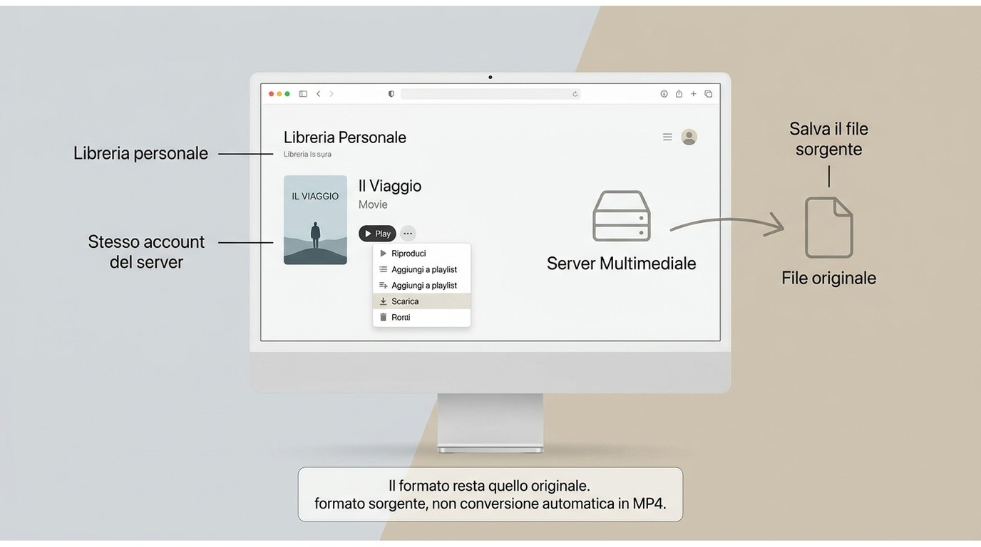 Plex Web App con comando Scarica per salvare il file sorgente della libreria personale.