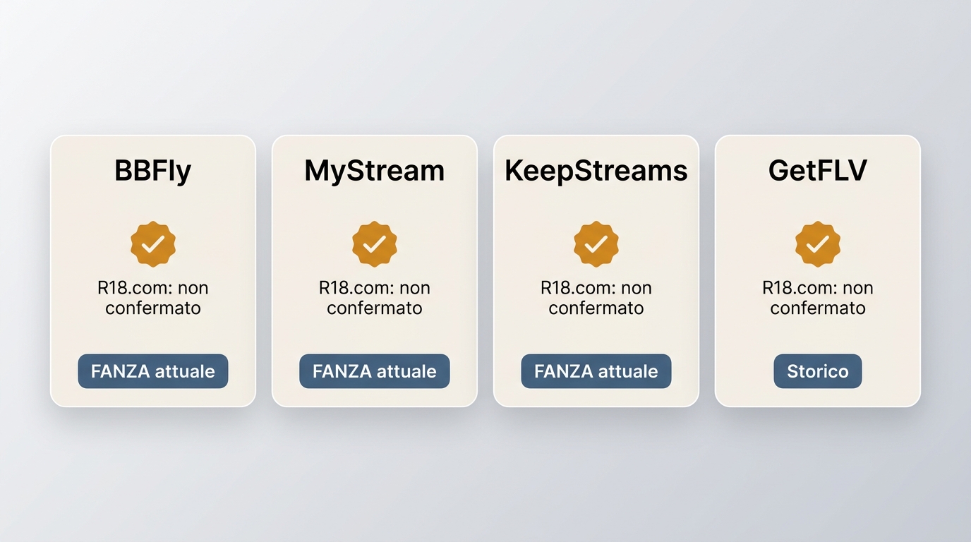 Confronto tra BBFly, MyStream, KeepStreams e GetFLV: nessun supporto R18.com è confermato.