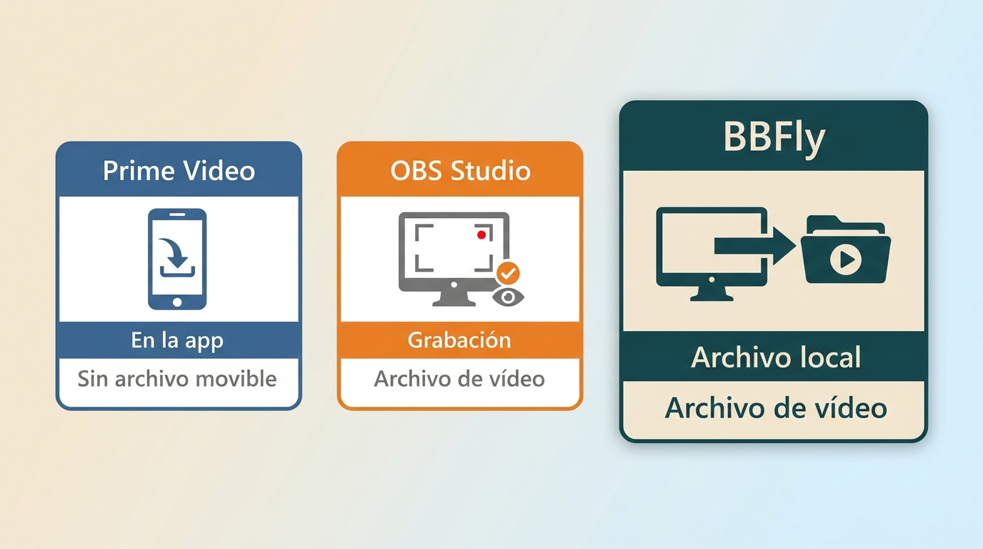 Comparación entre descarga oficial de Prime Video, OBS Studio y BBFly para ver sin conexión.