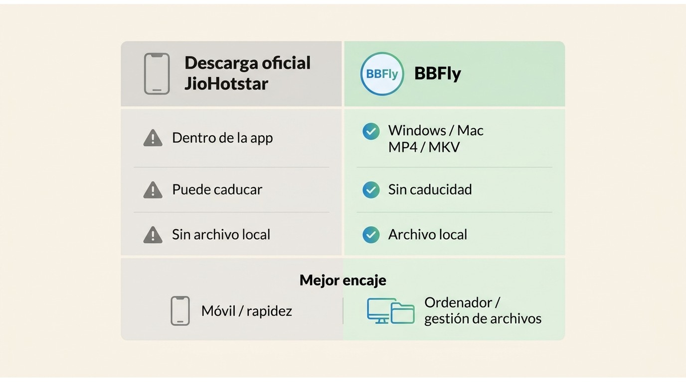 Comparación descarga oficial JioHotstar vs flujo local BBFly: dispositivos, formato y caducidad