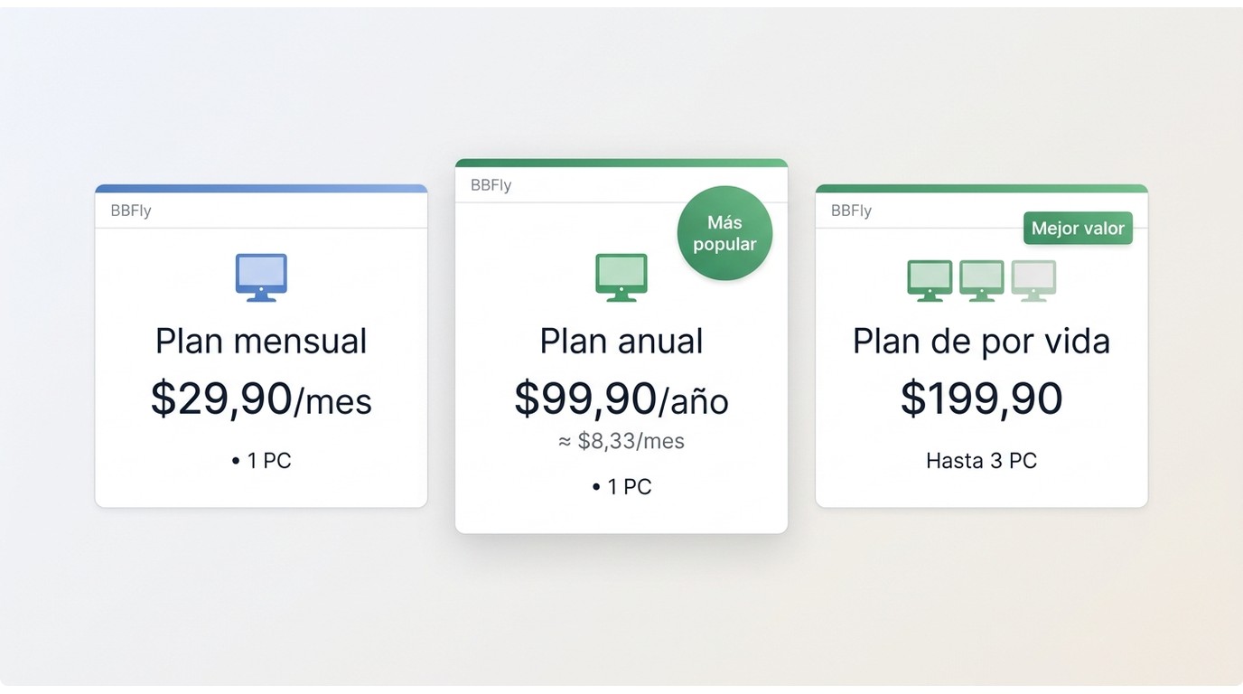 Planes de precio BBFly: Mensual $29.90, Anual $99.90, Por Vida $199.90 para hasta 3 PCs