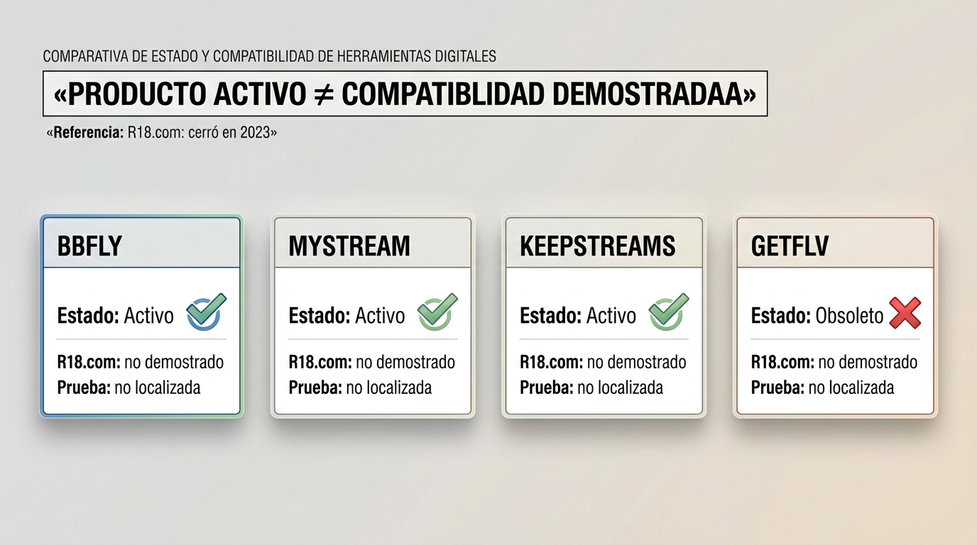 Comparación de BBFly, MyStream, KeepStreams y GetFLV frente al cierre de R18.com