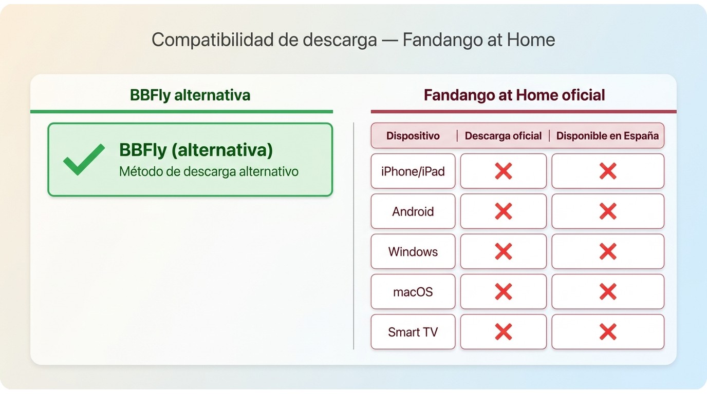Compatibilidad espacio y borrado