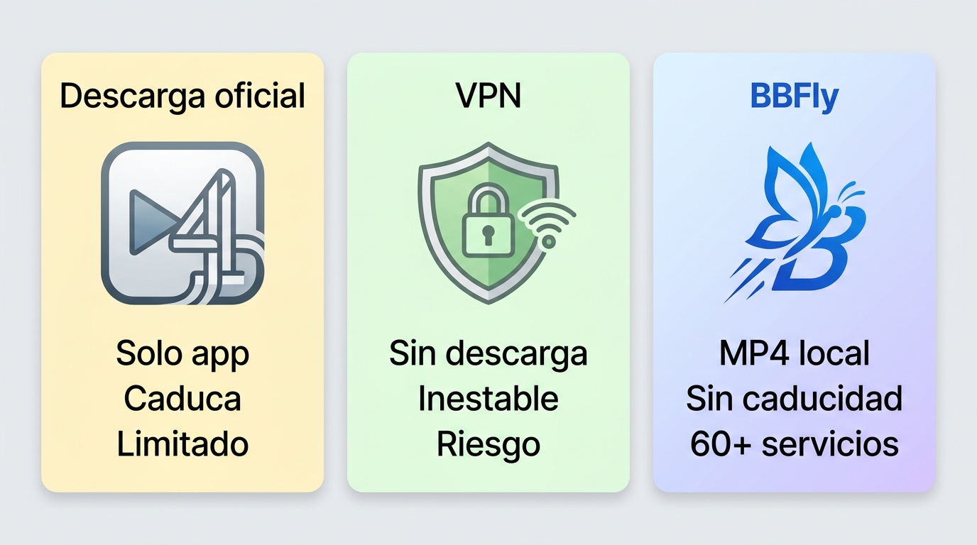 Comparación de descarga oficial de Channel 4, VPN y BBFly: formato, caducidad y compatibilidad de di
