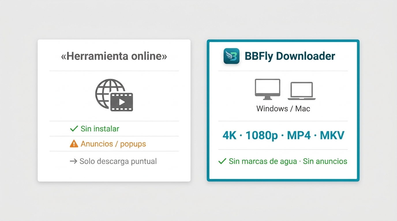 Comparación BBFly Downloader vs herramienta online: instalación, calidad hasta 4K, privacidad