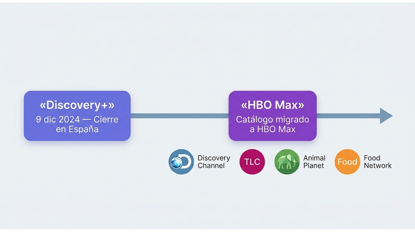 Discovery ya no opera en espa a c8f85d