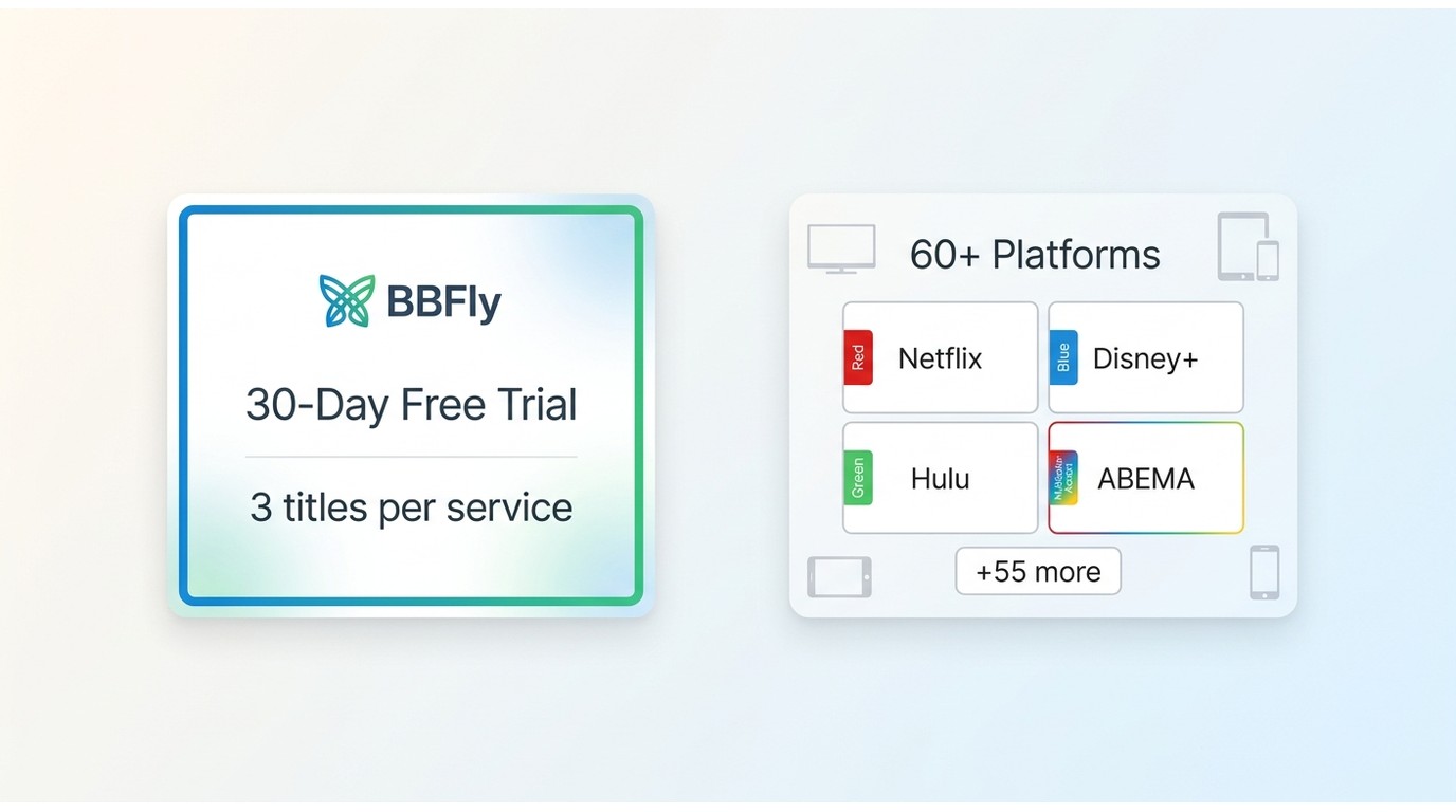 BBFly 30-day trial offers 3 titles per service; supports 60+ platforms including Netflix, Disney+, H