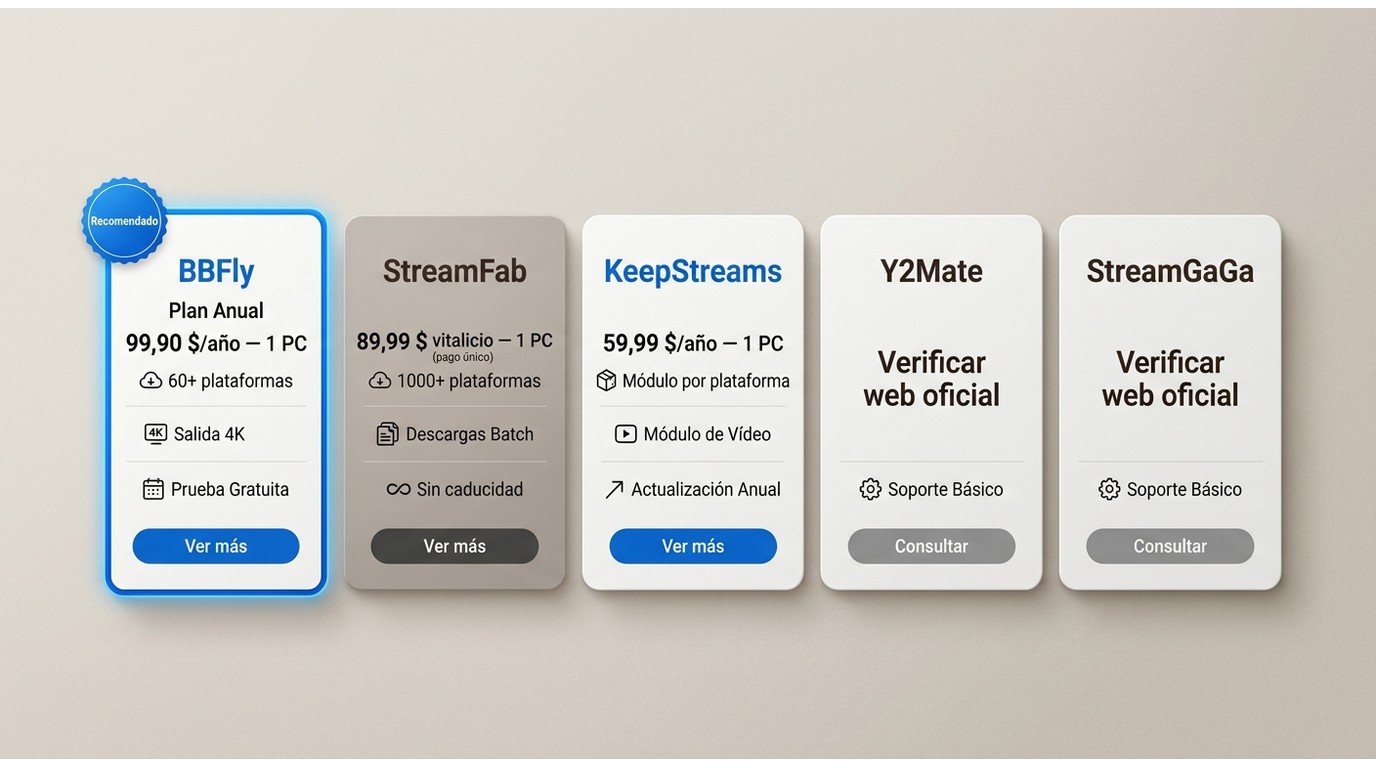 Comparativa de precios anuales de BBFly, StreamFab, KeepStreams, Y2Mate y StreamGaGa para descargar 