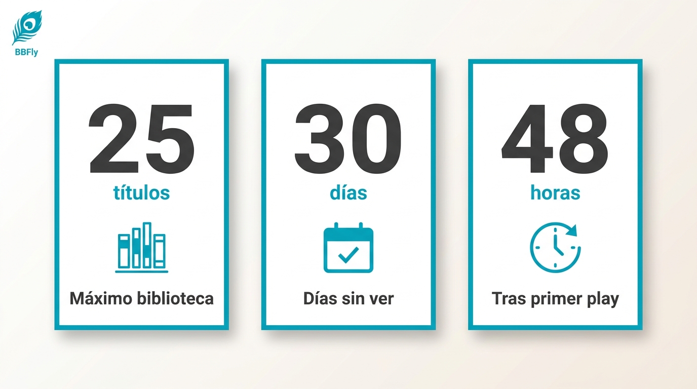 Límites de descarga de Peacock: 25 títulos máximo, 30 días sin reproducir, 48 horas tras el primer p