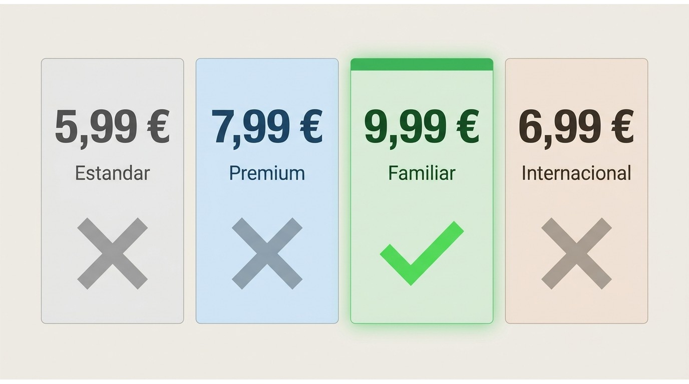 Comparación de planes de Atresplayer: solo el plan Familiar (9,99 €/mes) incluye descarga offline